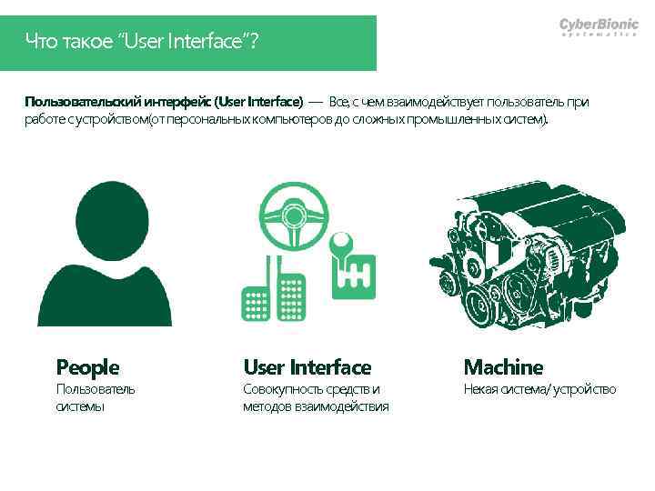 Что такое “User Interface”? Пользовательский интерфейс (User Interface) — Все, с чем взаимодействует пользователь