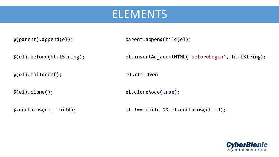 AJA - JSON ELEMENTS $(parent). append(el); parent. append. Child(el); $(el). before(html. String); el. insert.
