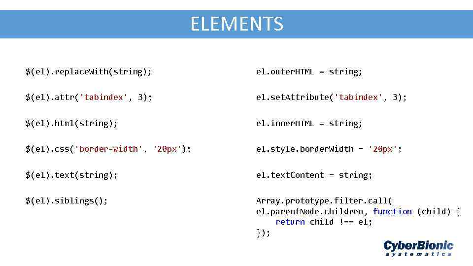AJA - JSON ELEMENTS $(el). replace. With(string); el. outer. HTML = string; $(el). attr('tabindex',