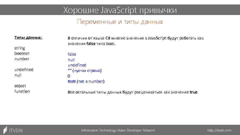 Хорошие Java. Script привычки Переменные и типы данных Типы данных: string boolean number undefined