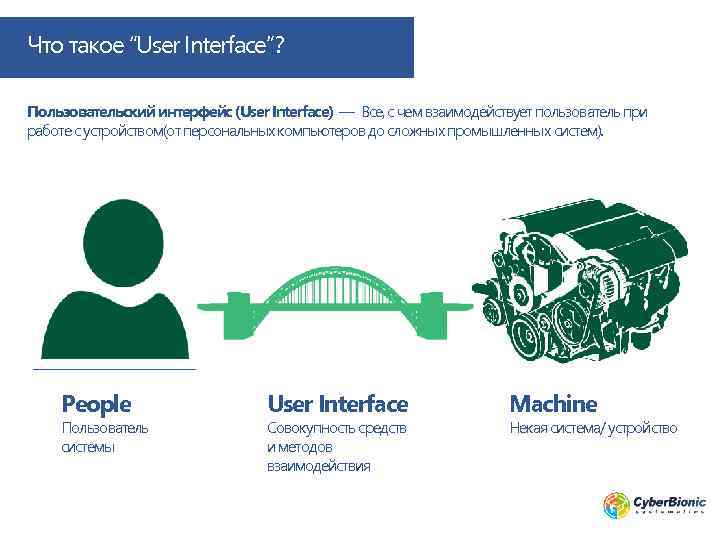 Что такое “User Interface”? Пользовательский интерфейс (User Interface) — Все, с чем взаимодействует пользователь