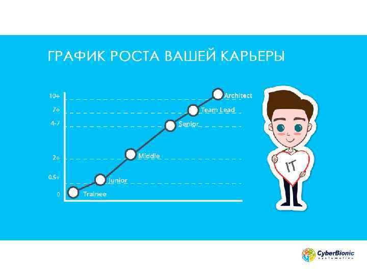 Расписание карьер. Диаграмма роста человека. График роста карьеры.