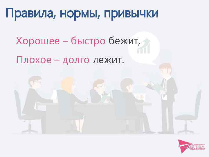 Правила, нормы, привычки Хорошее – быстро бежит, Плохое – долго лежит. 