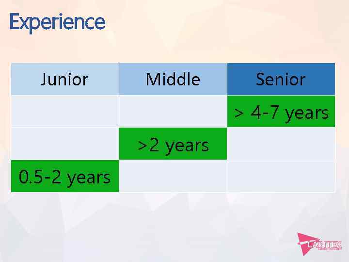 Experience Junior Middle Senior > 4 -7 years >2 years 0. 5 -2 years