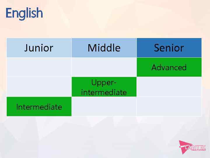 English Junior Middle Senior Advanced Upperintermediate Intermediate 