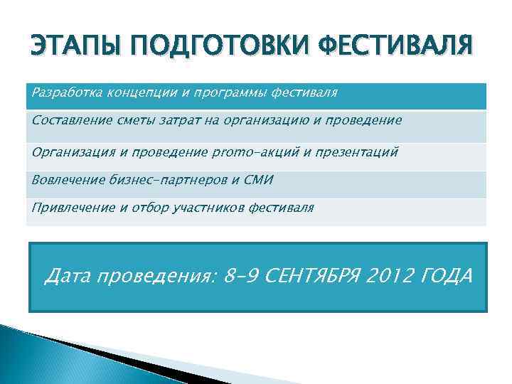 ЭТАПЫ ПОДГОТОВКИ ФЕСТИВАЛЯ Разработка концепции и программы фестиваля Составление сметы затрат на организацию и