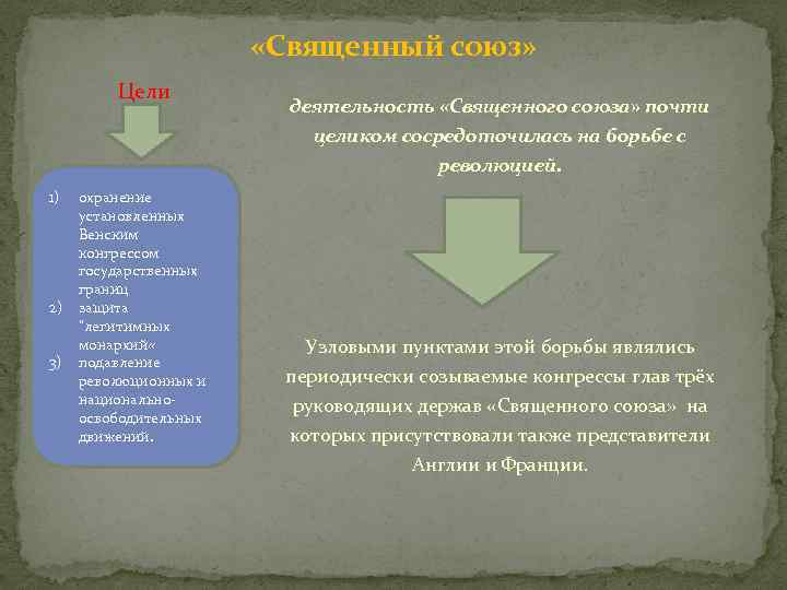  «Священный союз» Цели 1) 2) 3) охранение установленных Венским конгрессом государственных границ защита