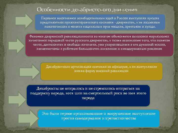 Особенности декабристского движения Первыми носителями освободительных идей в России выступили лучшие представители привилегированного сословия