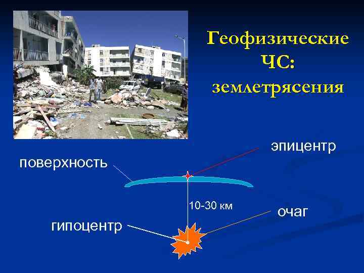 Геофизические ЧС: землетрясения эпицентр поверхность 10 30 км гипоцентр очаг 