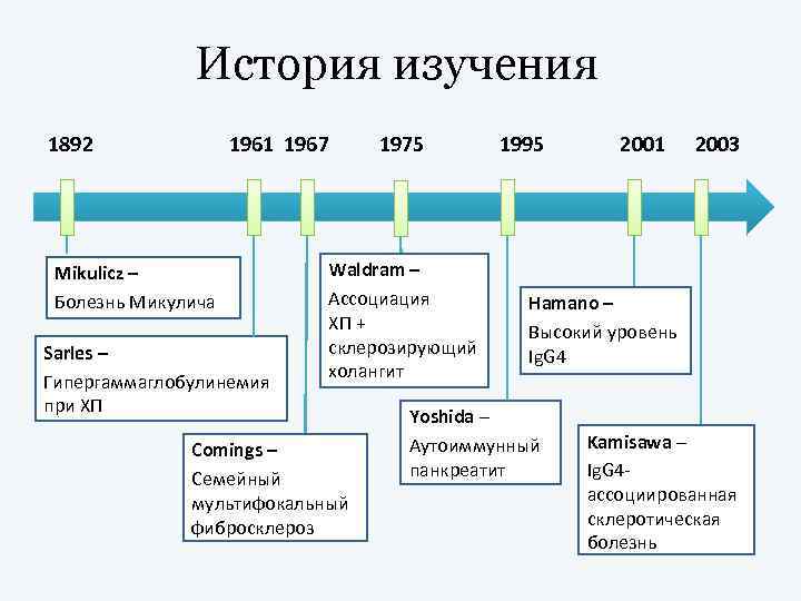 Изучение истории семьи. Igg4 ассоциированные заболевания клинические рекомендации. Иммуноглобулин g4 ассоциированные заболевания. Ig 4 ассоциированные заболевания. IGG ассоциированные заболевания.