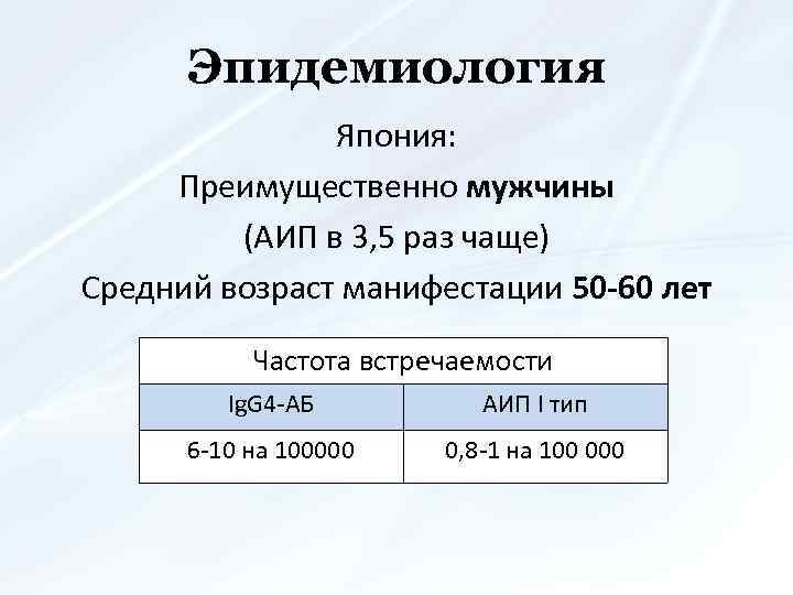 Эпидемиология Япония: Преимущественно мужчины (АИП в 3, 5 раз чаще) Средний возраст манифестации 50