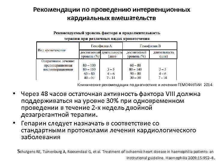 Рекомендации по проведению интервенционных кардиальных вмешательств Клинические рекомендации по диагностике и лечению ГЕМОФИЛИИ 2014