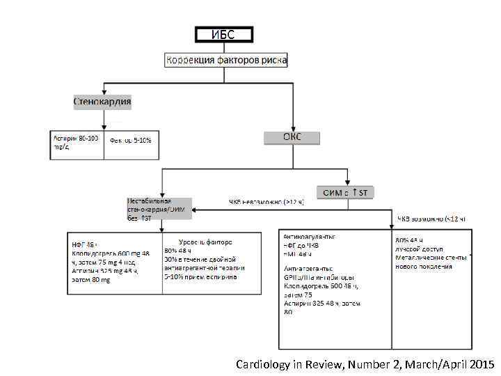 С Cardiology in Review, Number 2, March/April 2015 