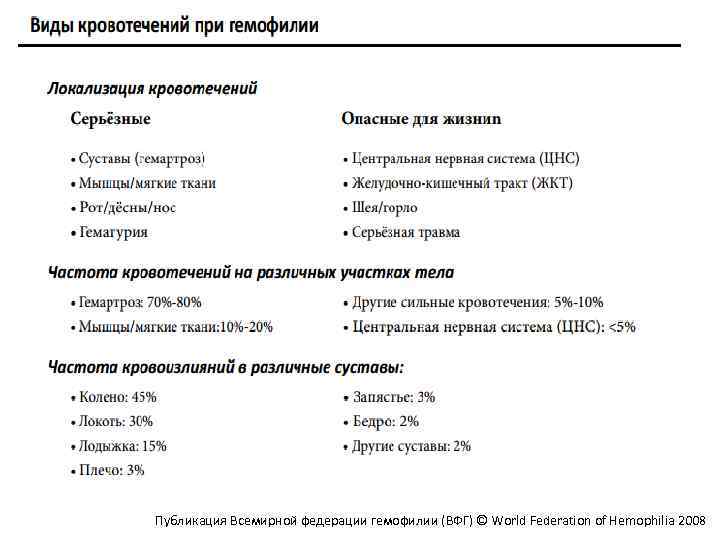 Публикация Всемирной федерации гемофилии (ВФГ) © World Federation of Hemophilia 2008 