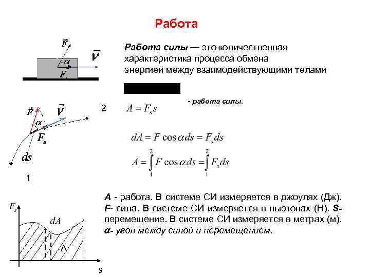 2 работа силы. Работа силы. Закон работы силы. Свойства работы силы. Работа силы примеры.