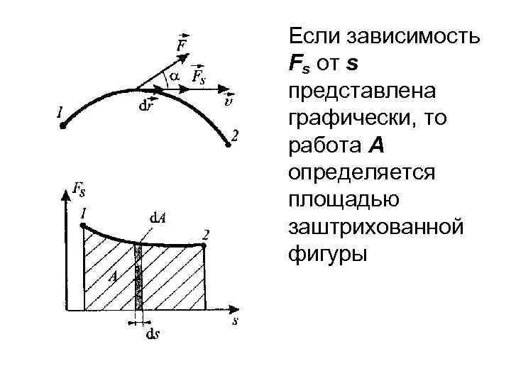 Графически представлен