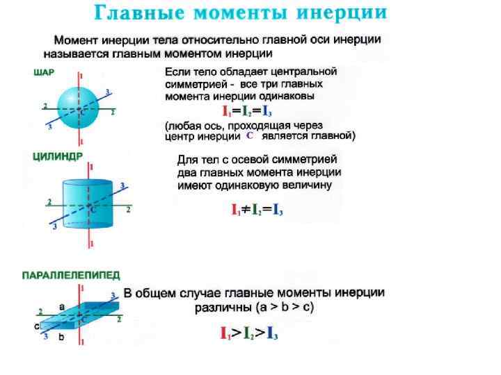 Инерциальными называются системы в которых