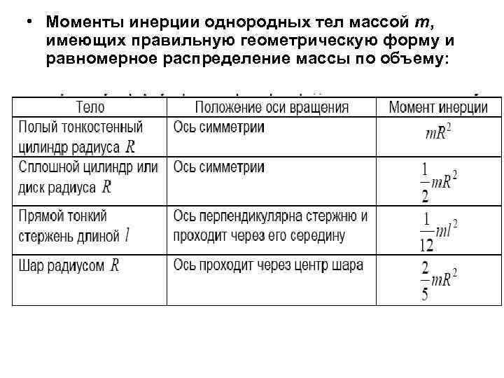 Моменты инерции однородных тел