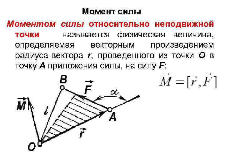 График момента силы