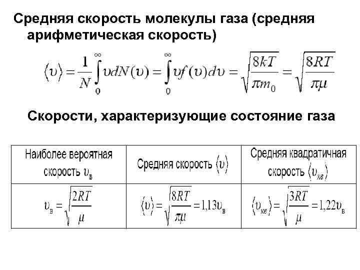 Средняя скорость молекул в идеальном газе