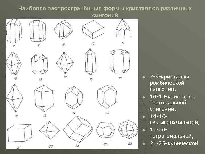 Тригональная сингония. Распространенные формы кристаллов сингонии. Кристаллы тетрагональной сингонии. Формы кристаллов кубической сингонии. Кристаллы моноклинной сингонии.