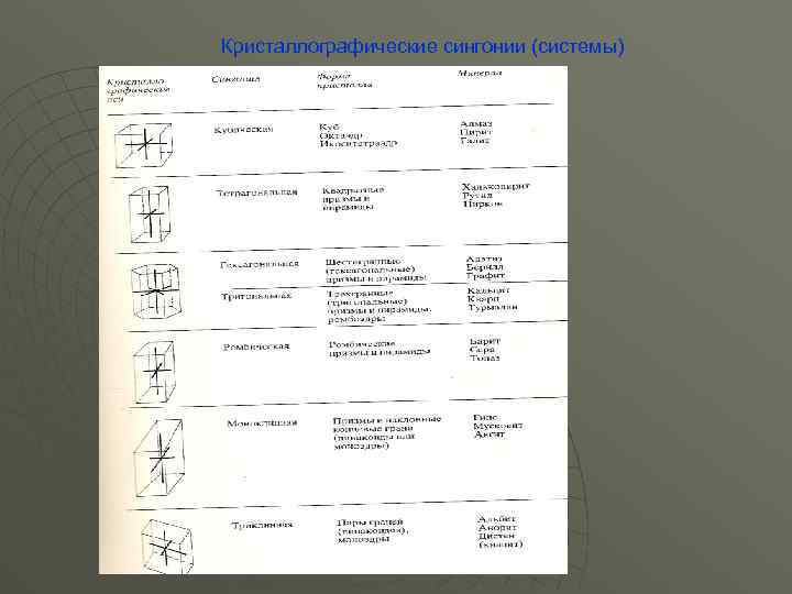 Кристаллографические сингонии (системы) 