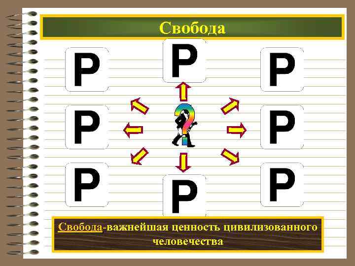 Свобода-важнейшая ценность цивилизованного Свобода человечества 