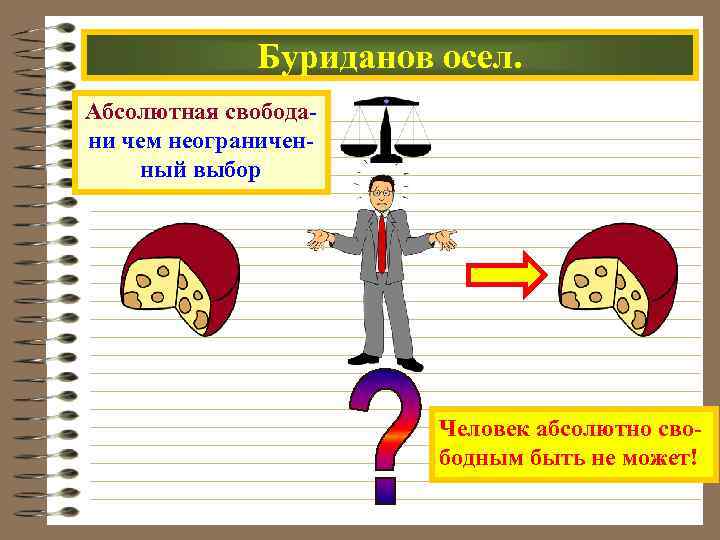 Буриданов осел. Абсолютная свободани чем неограниченный выбор Человек абсолютно свободным быть не может! 