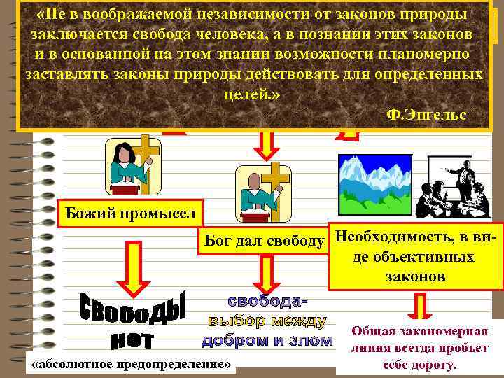  «Не в воображаемой независимости от законов природы «Свобода свобода человека, а в познании