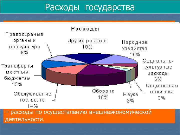 Расходы государства Расходы показывают направление и цели бюджетных ассигнований. По своей структуре расходные статьи