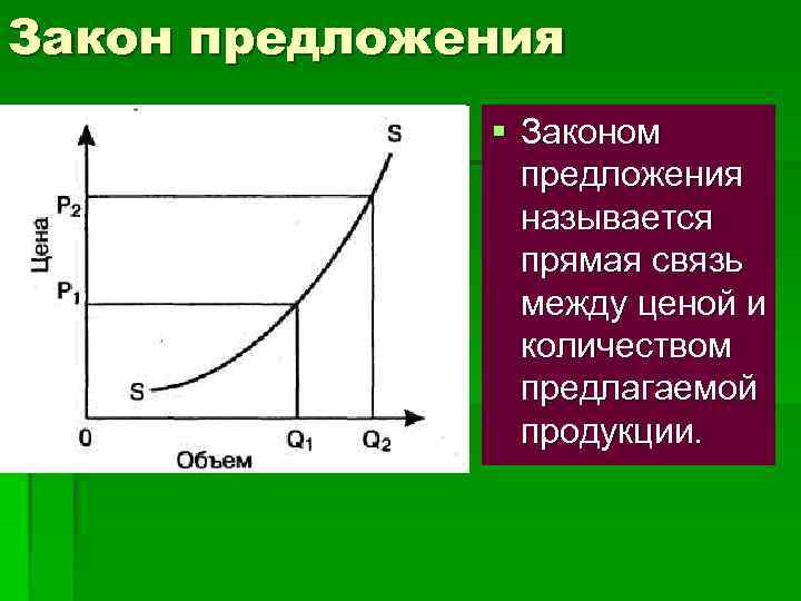 План закон предложения