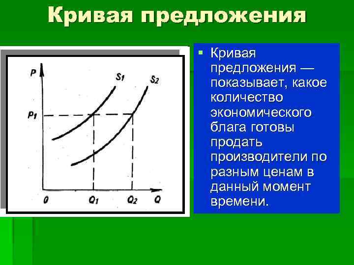 Кривая предложения характеризует. Кривая предложения. Кривая предложения график. Кривая предложения в экономике. Кривая закона предложения.