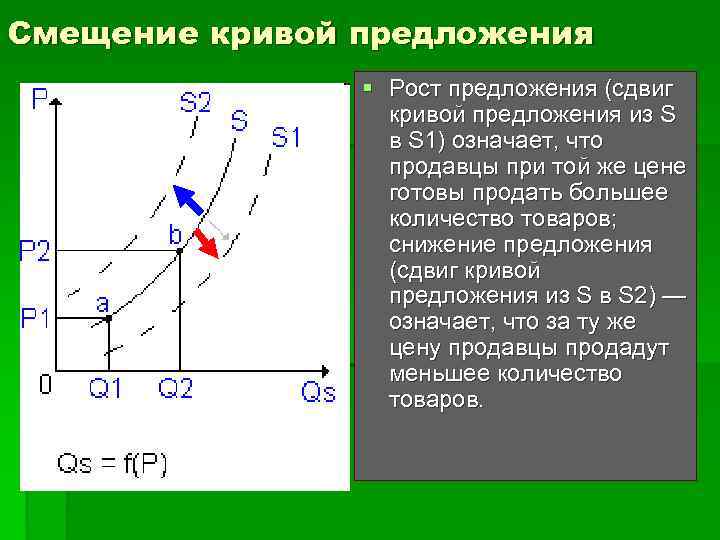 Кривая предложения страны. Сдвиг Кривой предложения. Сдвиг Кривой предложения вправ. Сдвиг Кривой предложения вправо. Причины сдвига Кривой предложения.