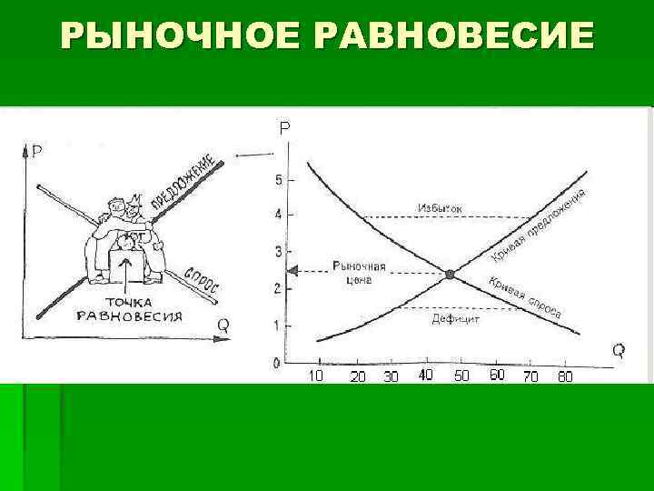 Спрос предложение рыночное равновесие презентация