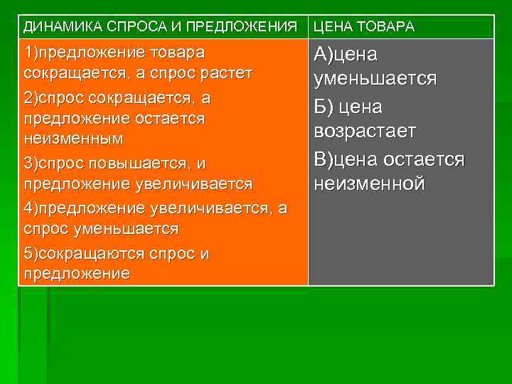 Спрос возрастает предложение остается неизменным