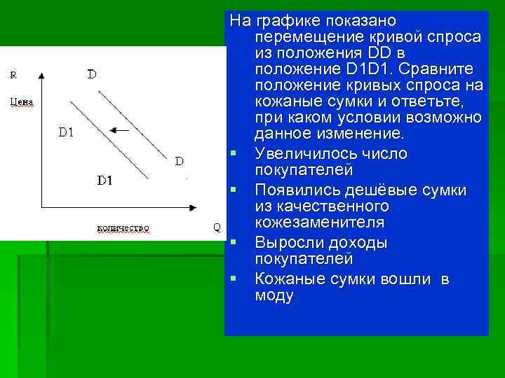 Кривая спроса переместилась. Перемещение по Кривой спроса. Перемещение спроса на графике. Кривая спроса на графике представлена. Движение Кривой спроса график.