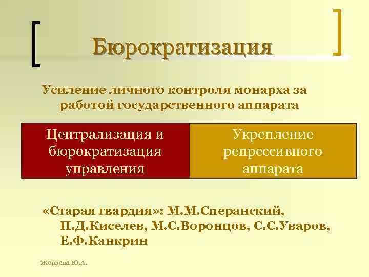 Бюрократизация Усиление личного контроля монарха за работой государственного аппарата Централизация и бюрократизация управления Укрепление