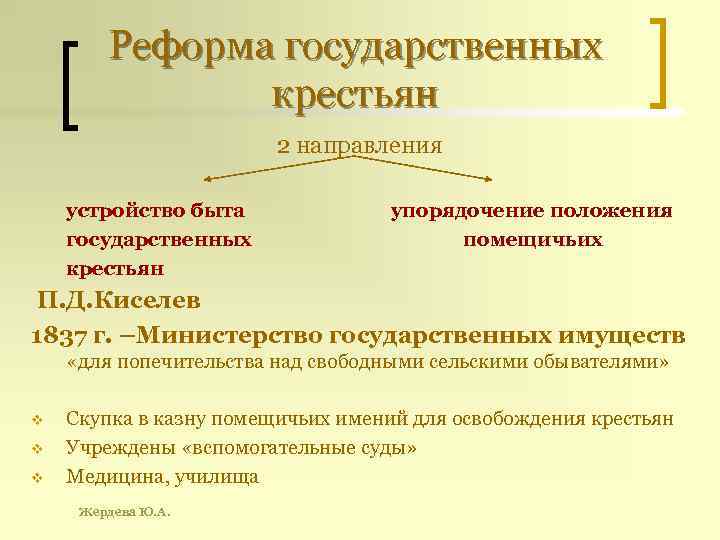 Реформа государственных крестьян 2 направления устройство быта государственных крестьян упорядочение положения помещичьих П. Д.