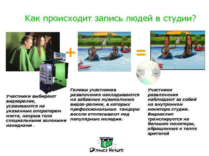 Как происходит запись людей в студии? + = Головы участников развлечения накладываются Участники выбирают