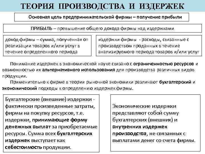 ТЕОРИЯ ПРОИЗВОДСТВА И ИЗДЕРЖЕК Основная цель предпринимательской фирмы – получение прибыли ПРИБЫЛЬ – превышение