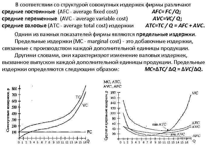  В соответствии со структурой совокупных издержек фирмы различают средние постоянные (AFC average fixed