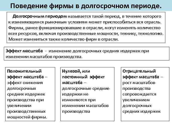 Поведение фирмы в долгосрочном периоде. Долгосрочным периодом называется такой период, в течение которого к