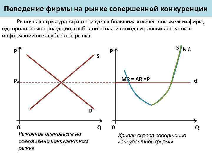 3 рынок совершенной конкуренции