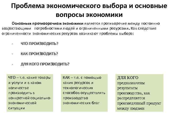 Проблема экономического выбора и основные вопросы экономики Основным противоречием экономики является противоречие между постоянно