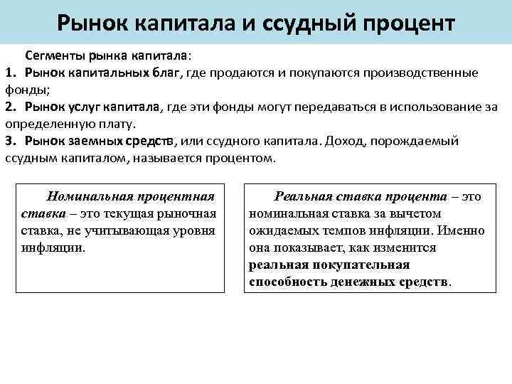 Рынок капитала и ссудный процент Сегменты рынка капитала: 1. Рынок капитальных благ, где продаются