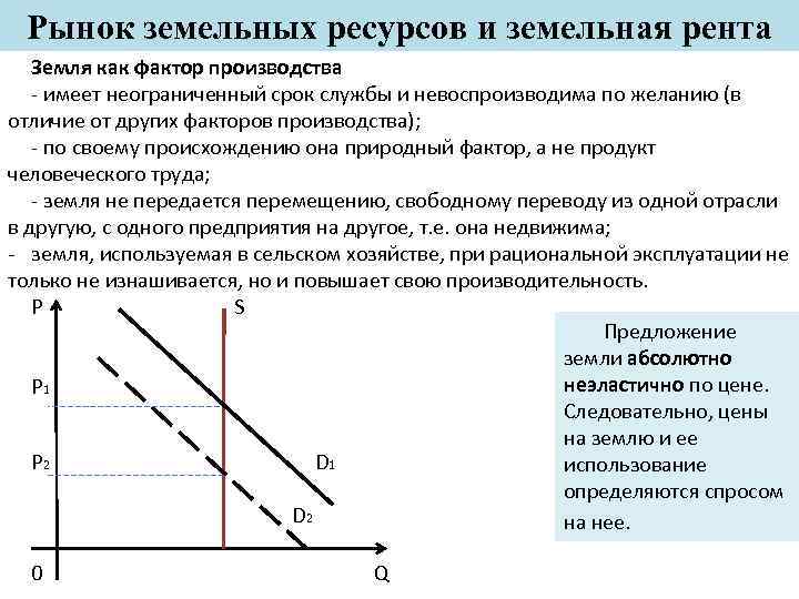 Рынок земли презентация по экономике