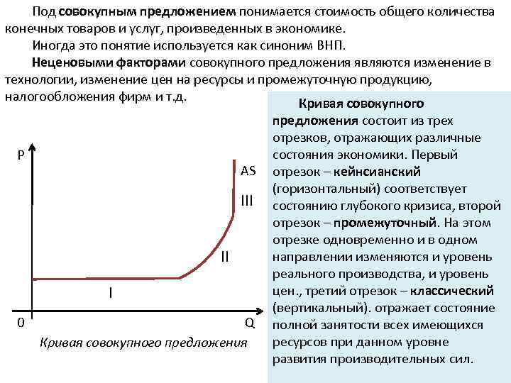 Совокупное предложение. Кривая совокупного предложения график. Неценовые факторы Кривой совокупного предложения. График изменения совокупного предложения. Отрезки Кривой совокупного предложения.