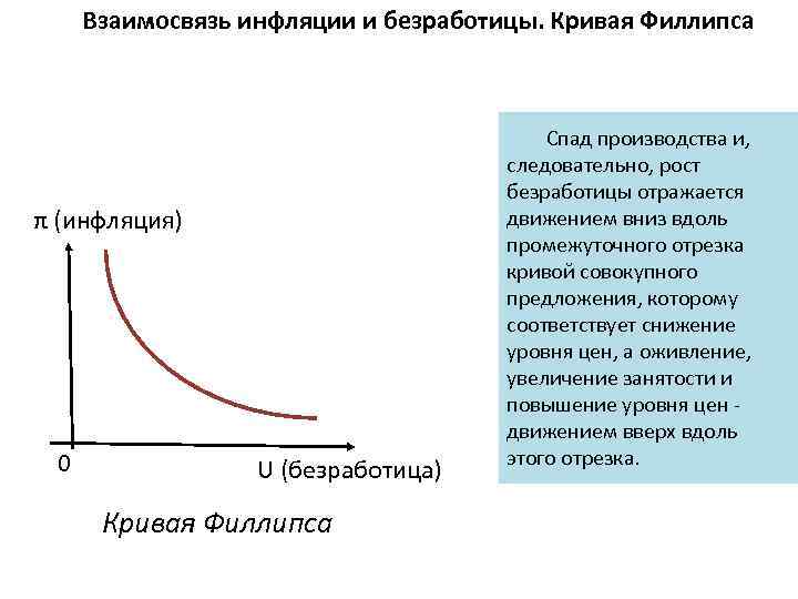 Инфляция и безработица картинки