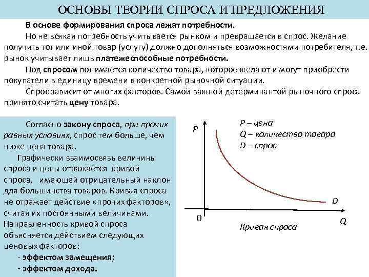 Основа спроса и предложения