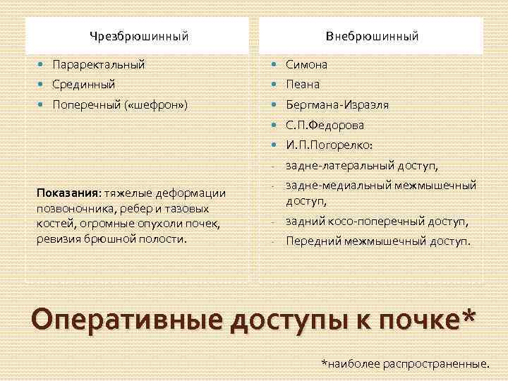 Чрезбрюшинный Внебрюшинный Параректальный Симона Срединный Пеана Поперечный ( «шефрон» ) Бергмана-Израэля С. П. Федорова